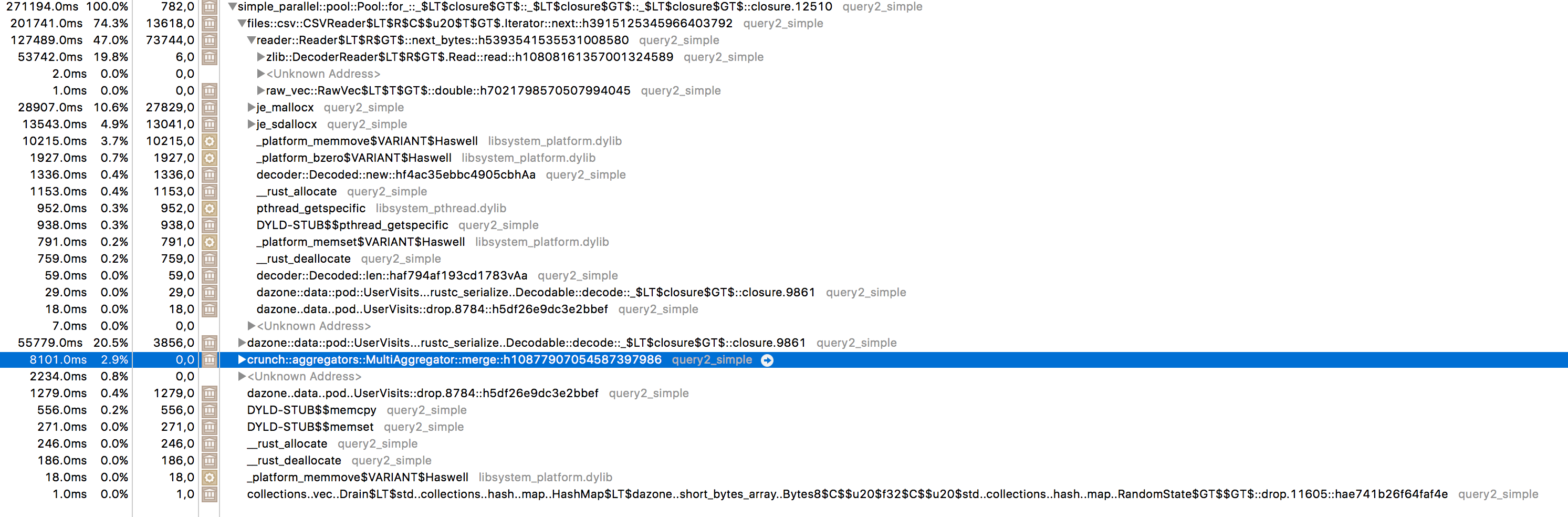 profile, showing gz and csv